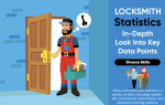 Locksmith Statistics featured image